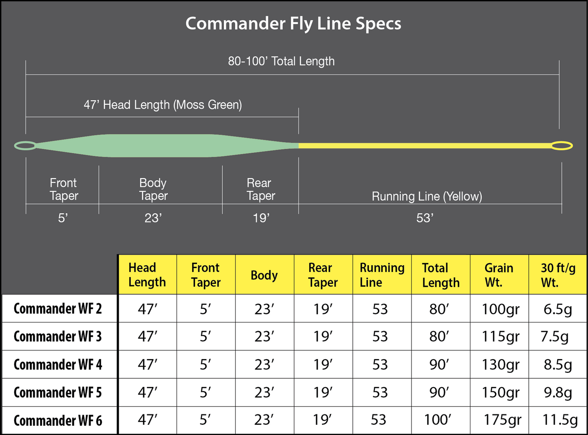 Commander WF Floating Line