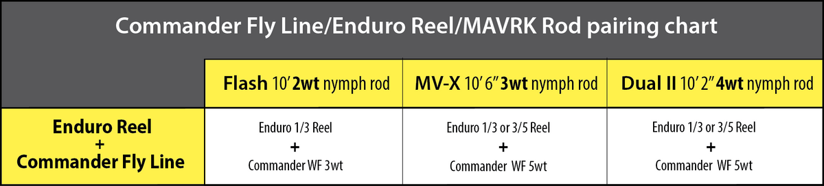 Commander WF Floating Line