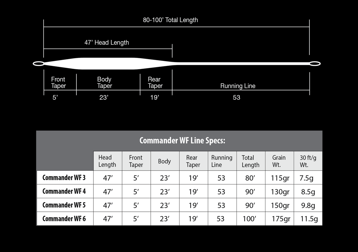 Commander WF Floating Line Specs chart